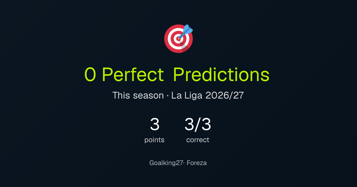 Goalking27's perfect predictions