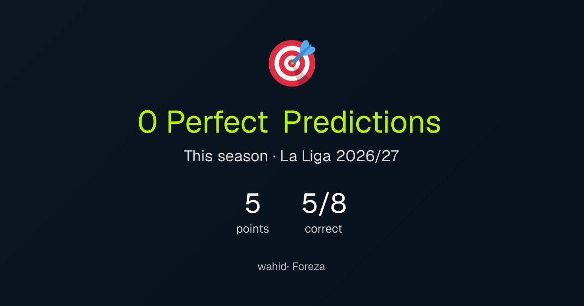 wahid's perfect predictions