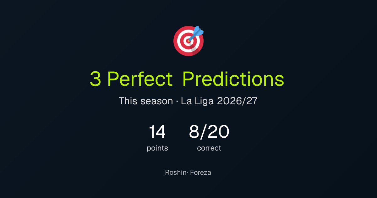 Roshin's perfect predictions