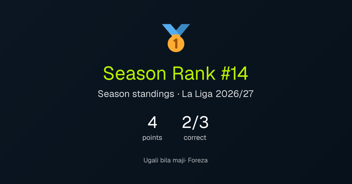 Ugali's season result