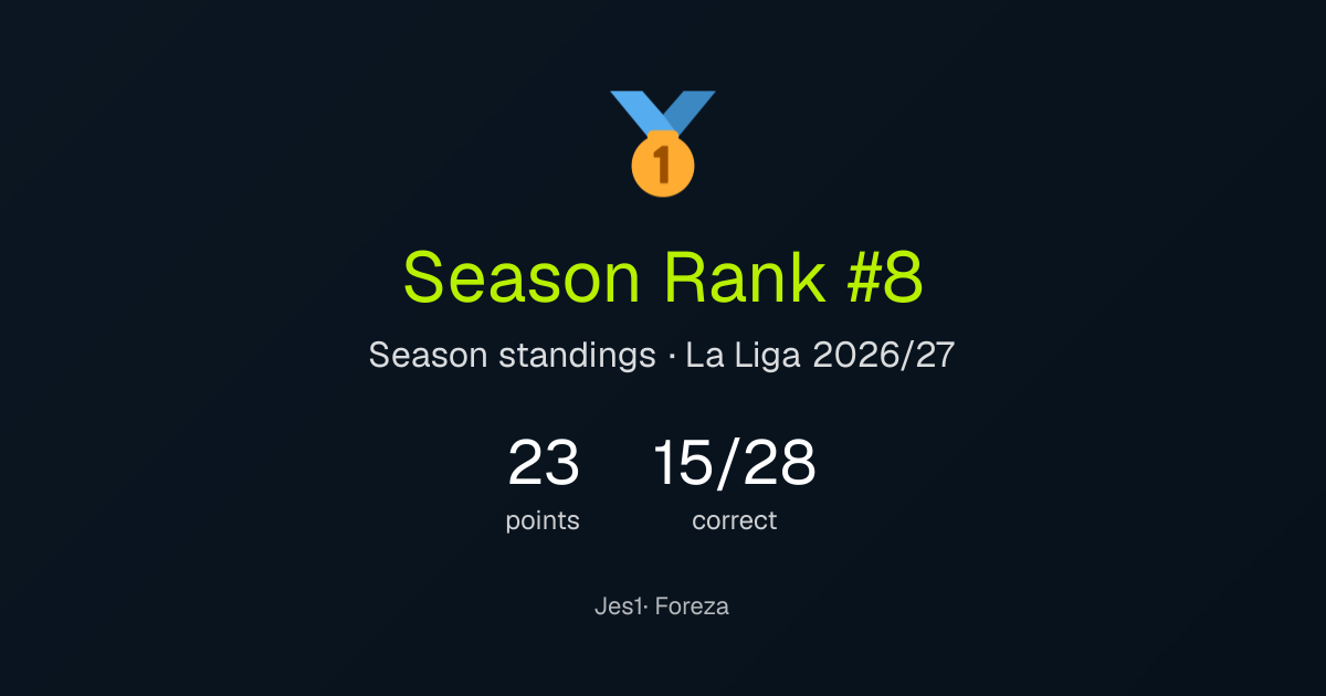 Jes1's season result
