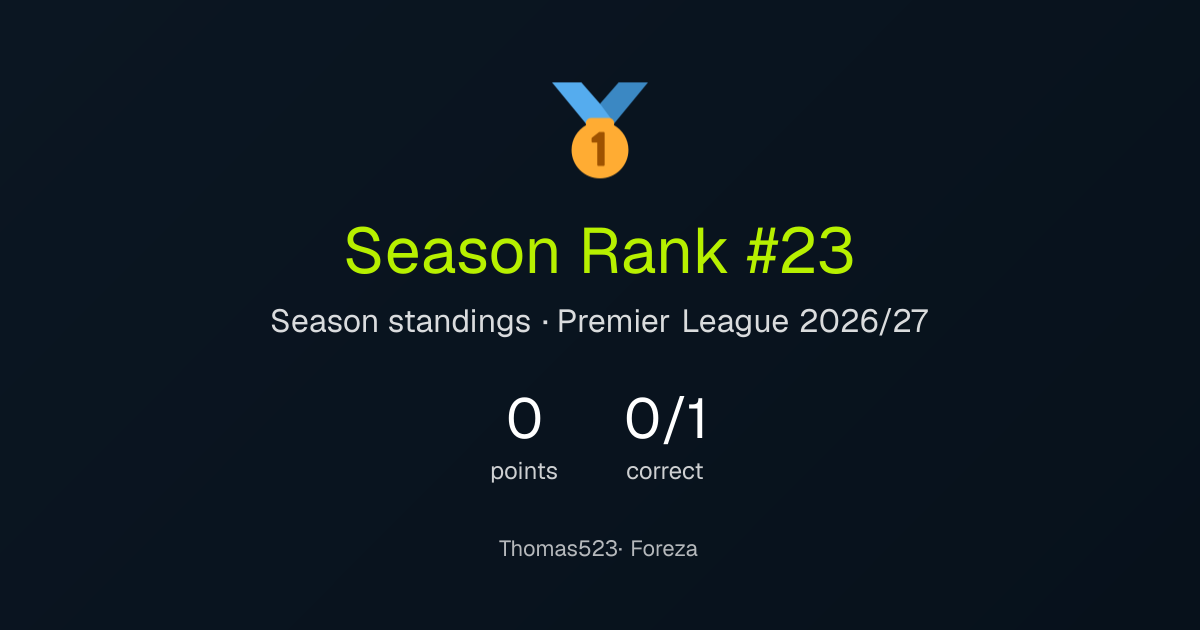 Thomas523's season result
