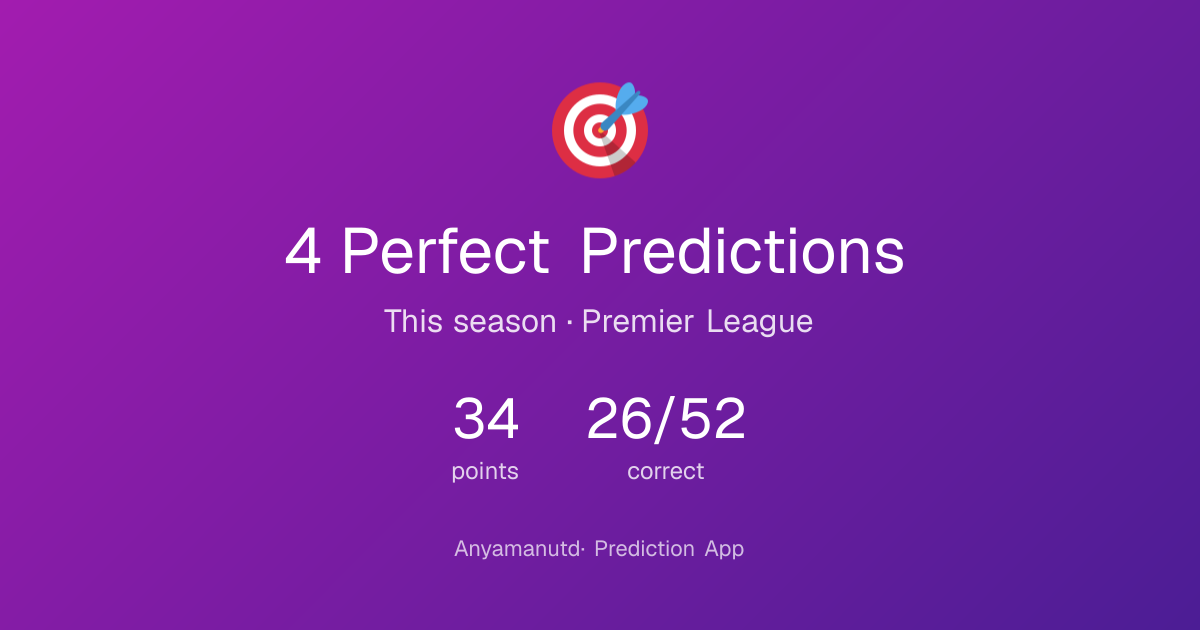 Anyamanutd's perfect predictions