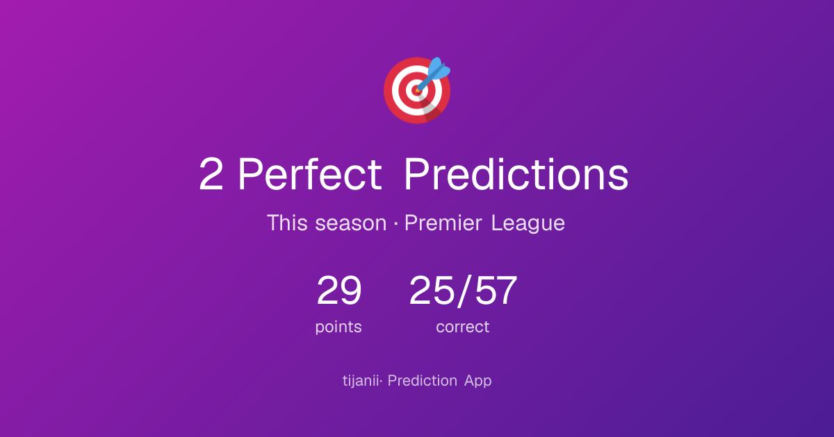 tijanii's perfect predictions