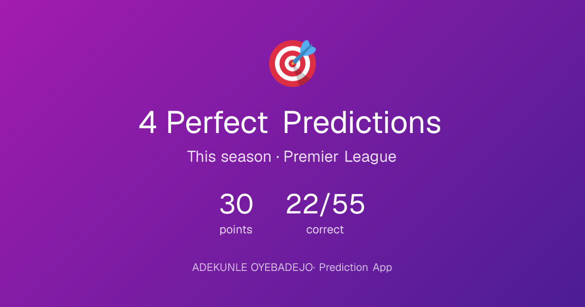 ADEKUNLE's perfect predictions