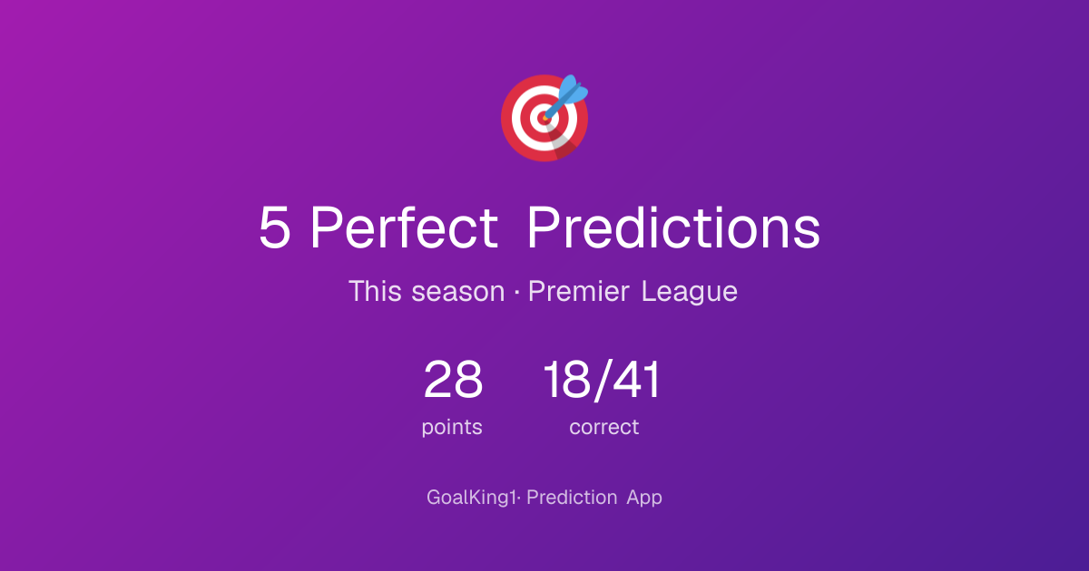 GoalKing1's perfect predictions
