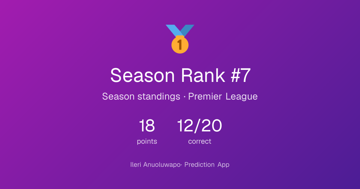 Ileri's season result