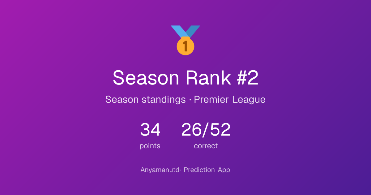 Anyamanutd's season result