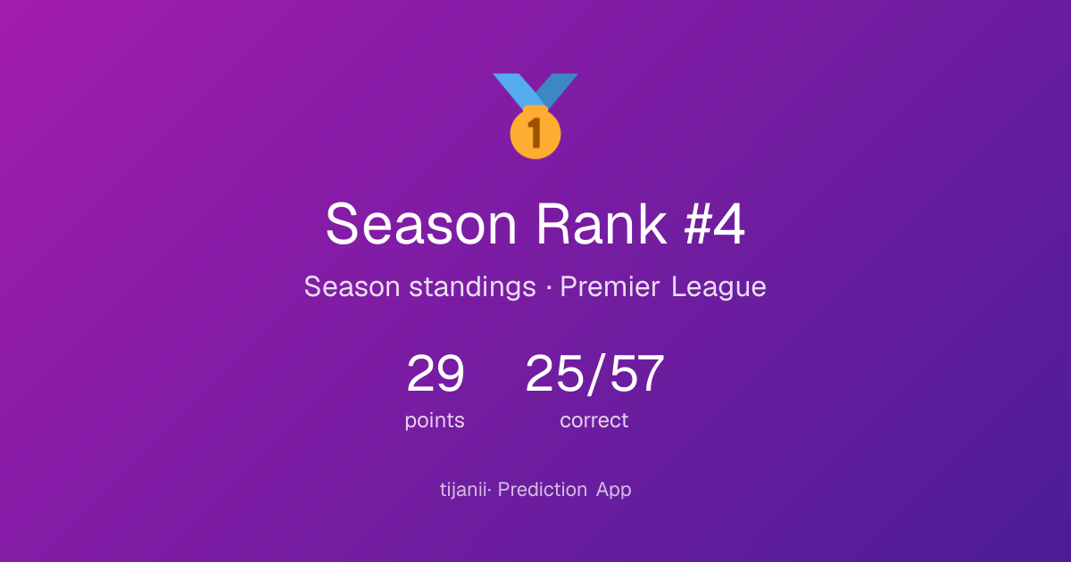 tijanii's season result