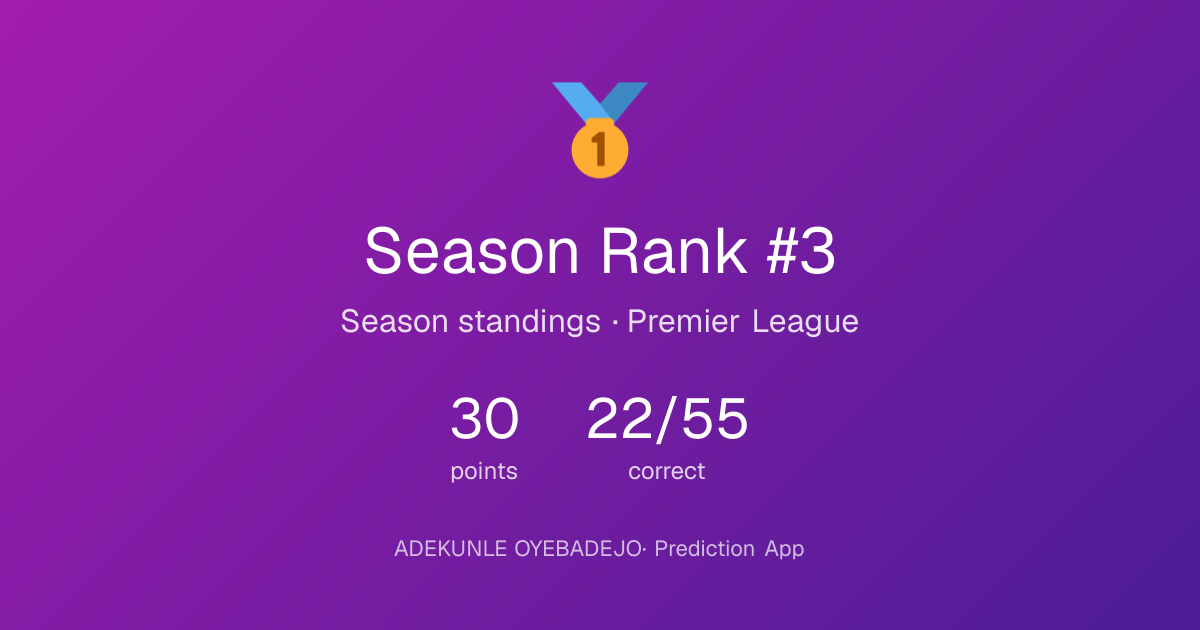 ADEKUNLE's season result