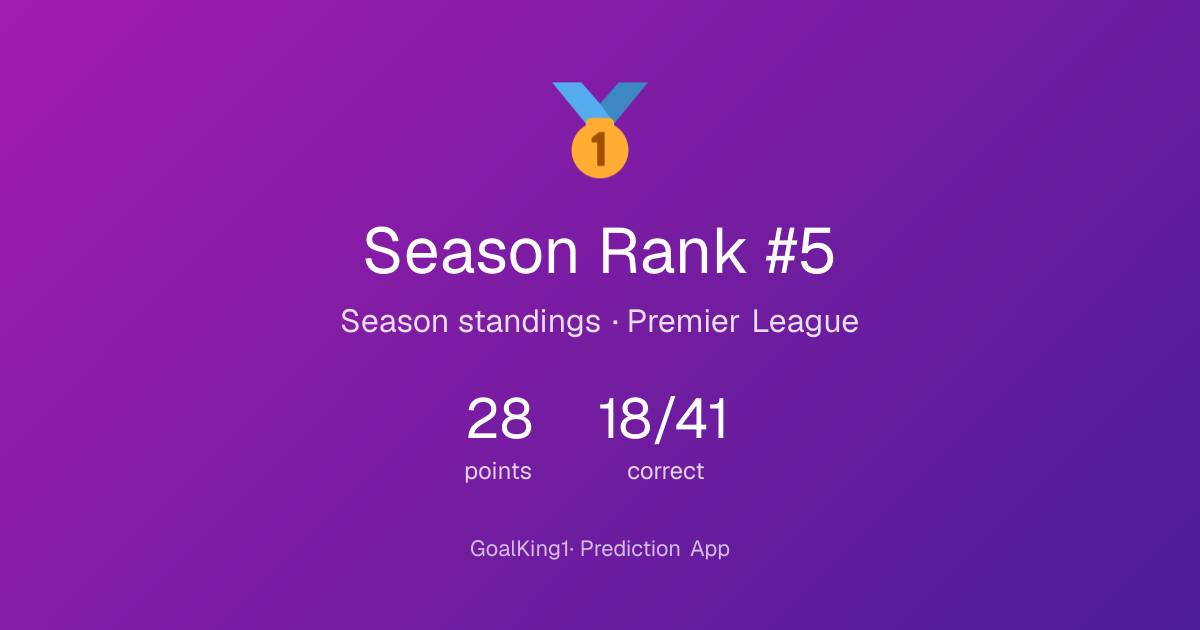 GoalKing1's season result