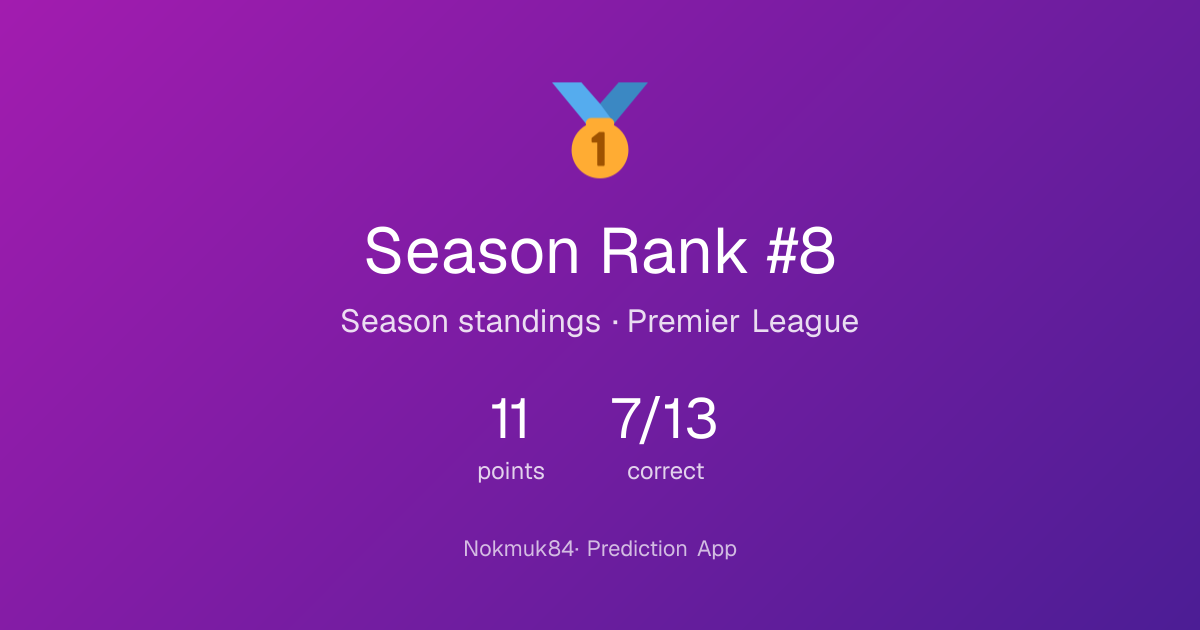 Nokmuk84's season result